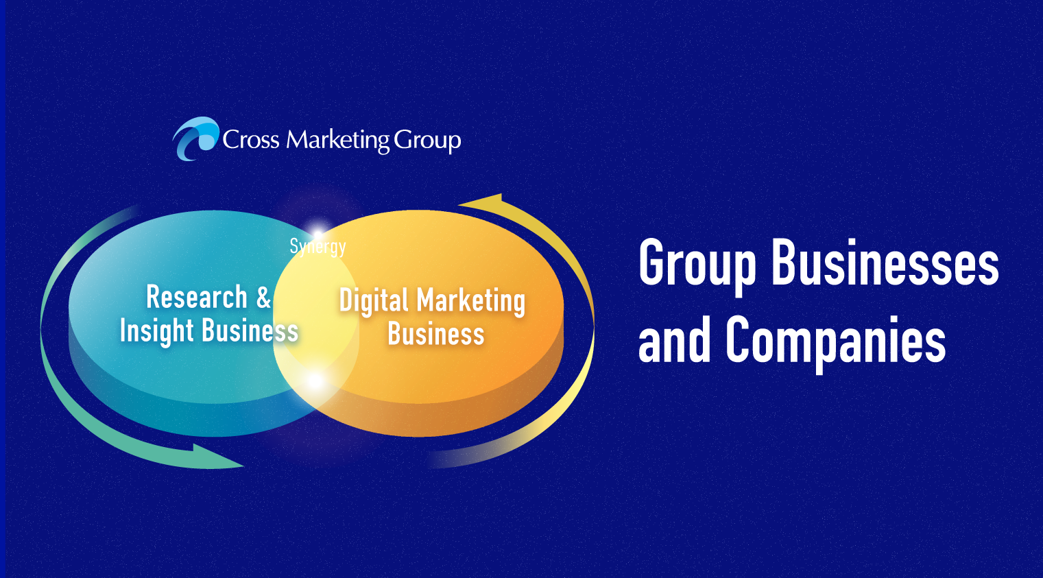 Group Businesses and Companies